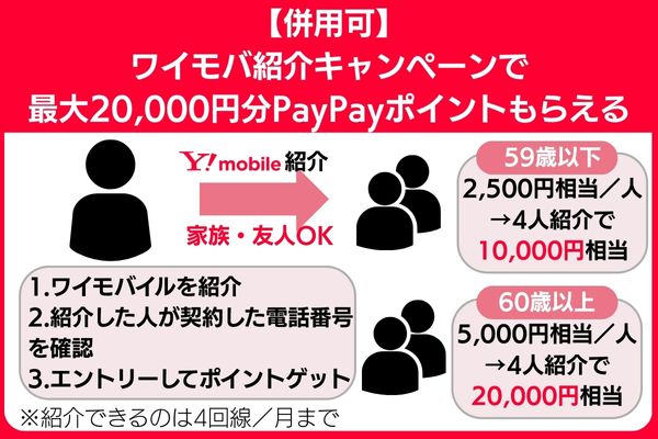 ワイモバイル 再契約キャンペーン ワイモバ紹介キャンペーン