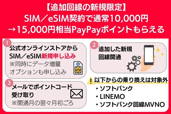 ワイモバイル 再契約キャンペーン 【2回線目のSIMのみ新規契約なら】15,000円相当がもらえる