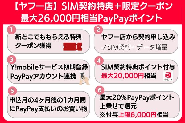 ワイモバイル 再契約キャンペーン ヤフー店SIM契約特典+限定クーポンで最大26,000円分お得