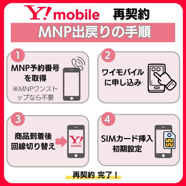 ワイモバイル 再契約 MNP出戻りの手順