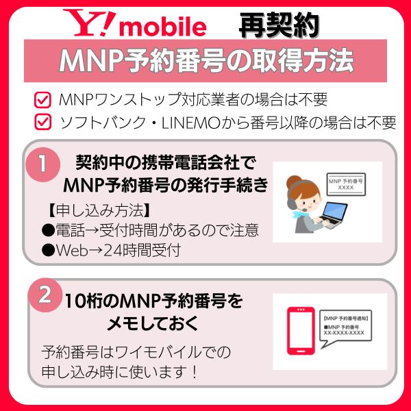 ワイモバイル 再契約 MNP予約番号の取得
