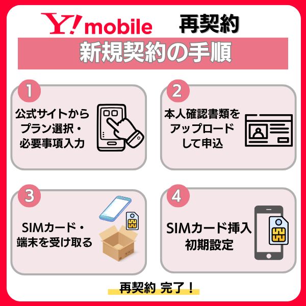 ワイモバイル 再契約 新規契約の手順