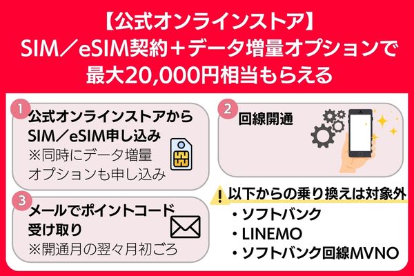 ワイモバイル 再契約キャンペーン SIM/eSIM契約特典で最大20,000円相当がもらえる