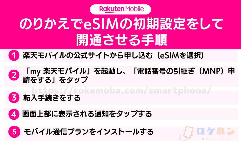 楽天モバイル のりかえ esim