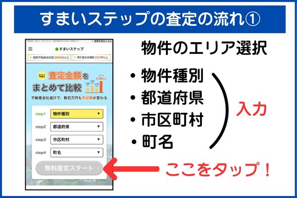 すまいステップで査定する流れ①