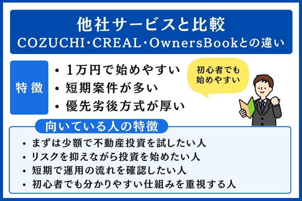 ちょこっと不動産と他社比較