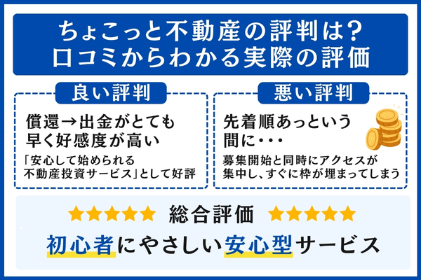 ちょこっと不動産の口コミ・評判