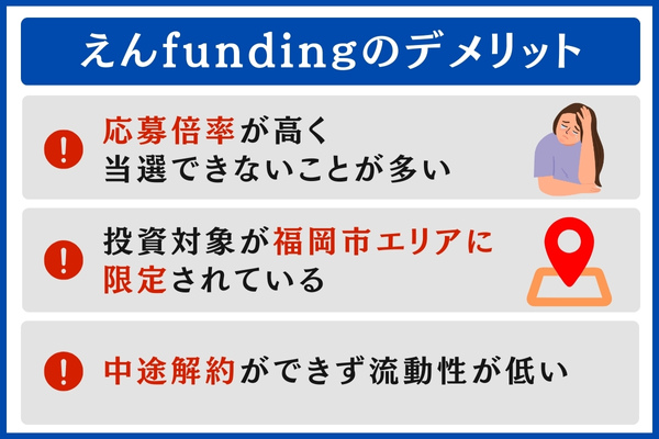 えんfundingのデメリット