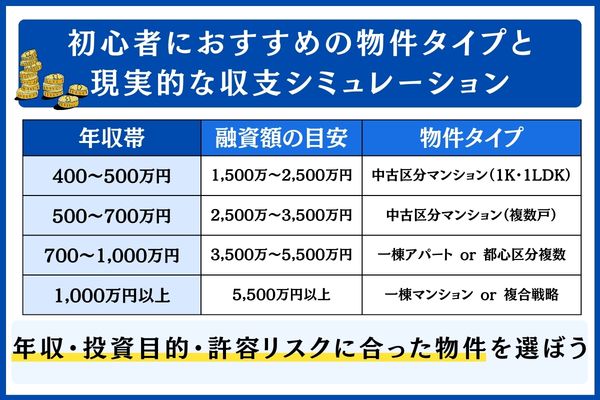 初心者におすすめの物件タイプ シミュレーション