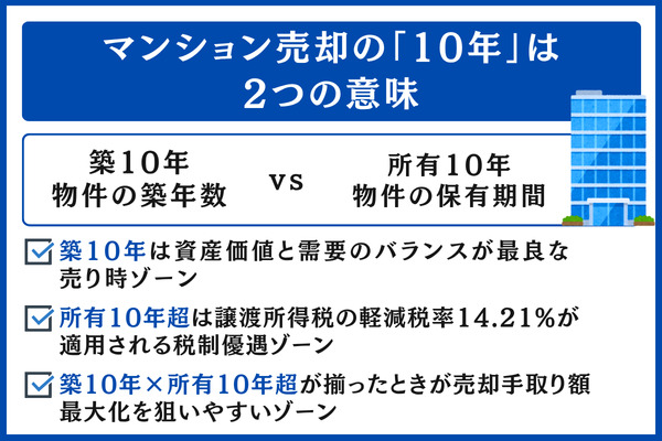 マンション売却の「10年」は2つの意味|築10年 vs 所有10年