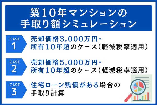 築10年マンションの手取り額シミュレーション|売却価格別