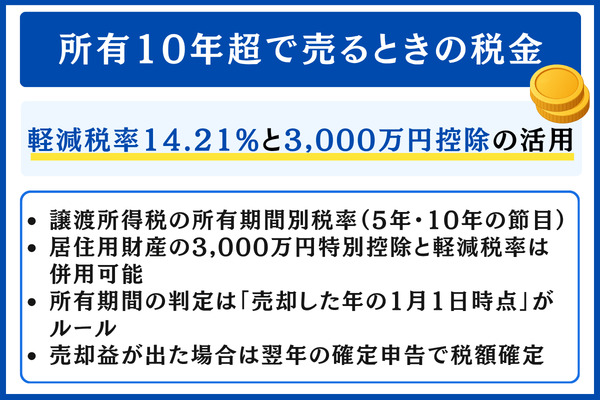 所有10年超で売るときの税金|軽減税率14.21%と3,000万円控除の活用
