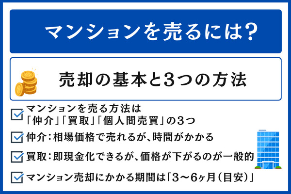 マンションを売るには?売却の基本と3つの方法
