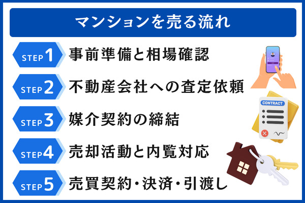 マンションを売る流れ【5ステップ完全解説】