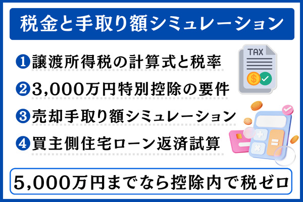 築20年マンション売却時の税金と手取り額シミュレーション