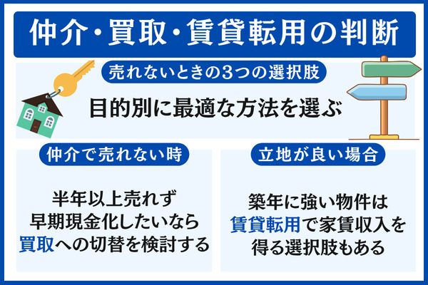 仲介で売れないときの選択肢|買取・賃貸転用の判断基準