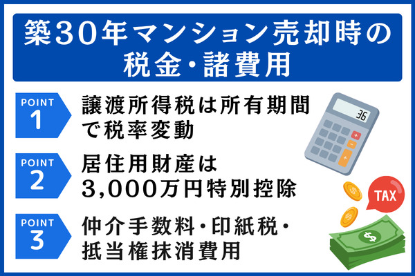 築30年マンションが売れたときの税金・諸費用