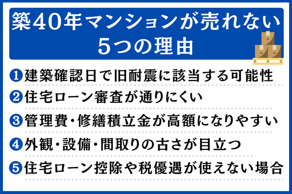 築40年マンションが「売れない」と言われる5つの理由