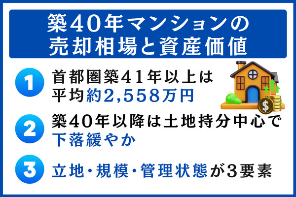 築40年マンションの売却相場と資産価値の実態