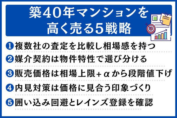 築40年マンションを高く売るための5つの戦略