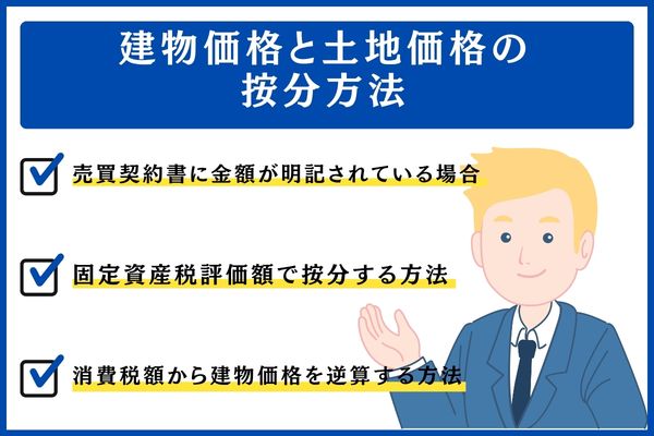 建物価格と土地価格の按分方法