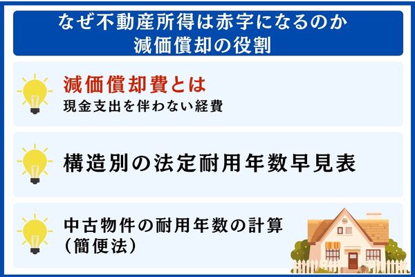 なぜ不動産所得は赤字になるのか|減価償却の役割