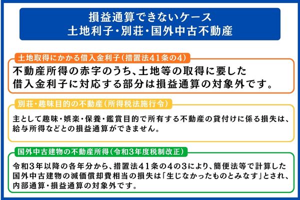 損益通算できないケース|土地利子・別荘・国外中古不動産