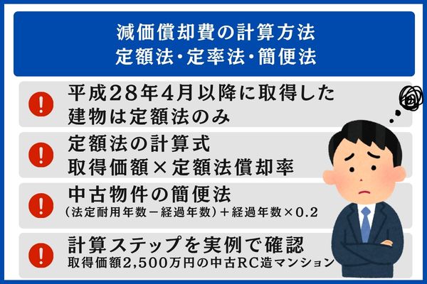 減価償却費の計算方法|定額法・定率法・簡便法
