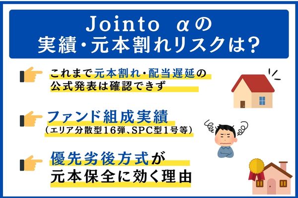 Jointo αの実績・元本割れリスクは?