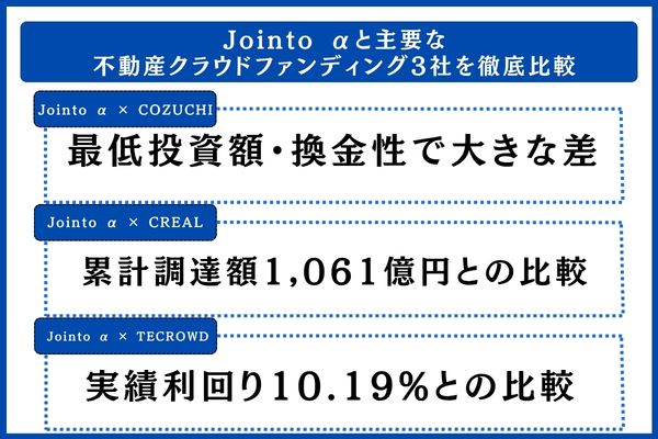 Jointo αと主要な不動産クラウドファンディング3社を徹底比較
