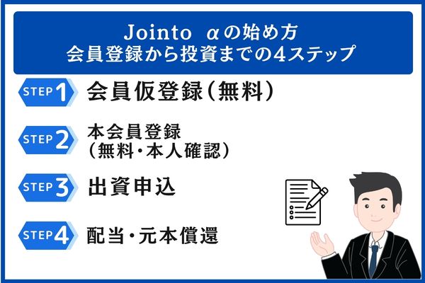 Jointo αの始め方|会員登録から投資までの4ステップ