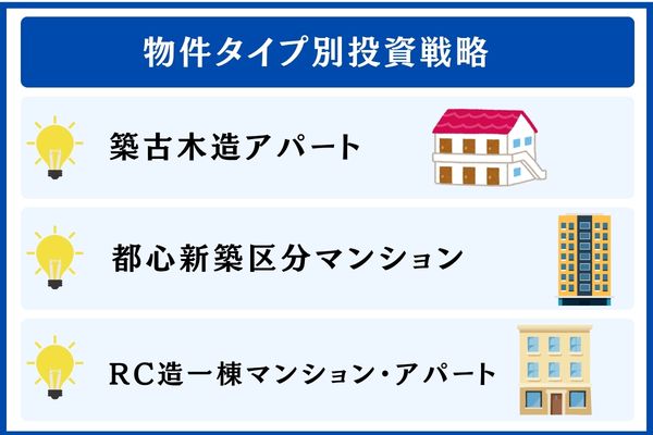 物件タイプ別投資戦略|築古アパート/都心区分/RC一棟