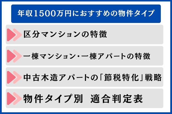年収1500万円におすすめの物件タイプ|区分vs一棟、新築vs中古
