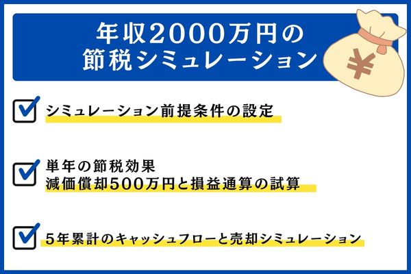 年収2000万円の節税シミュレーション|年間でいくら節税できるか
