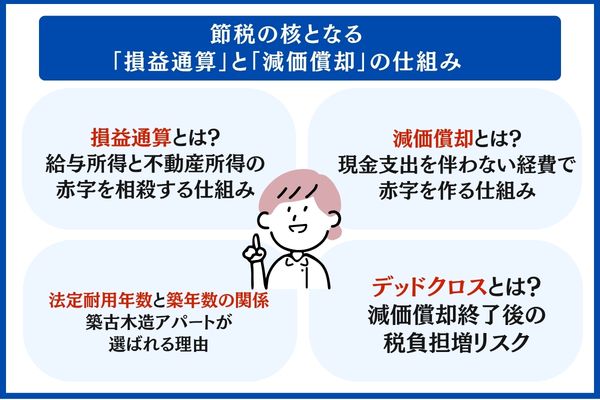 節税の核となる「損益通算」と「減価償却」の仕組み