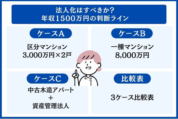 年収1500万円のケーススタディ