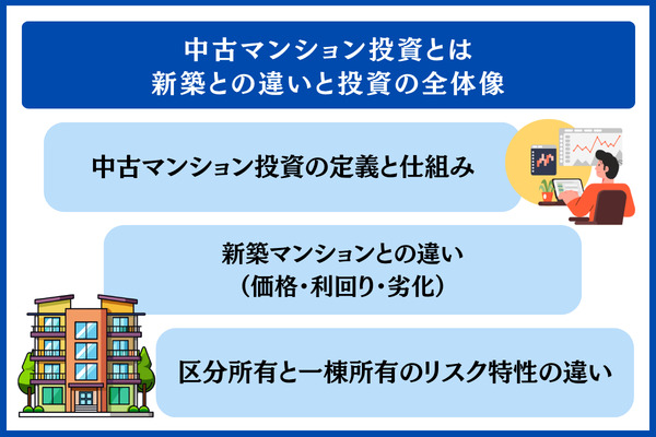 中古マンション投資とは 新築との違いと投資の全体像
