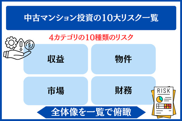 中古マンション投資の10大リスク一覧