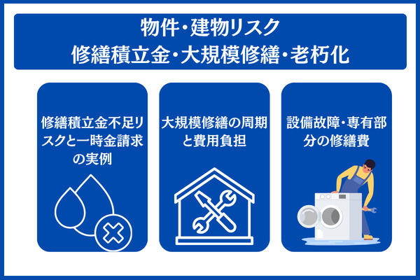 物件・建物リスク 修繕積立金・大規模修繕・老朽化