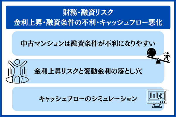 財務・融資リスク 金利上昇・融資条件の不利・キャッシュフロー悪化