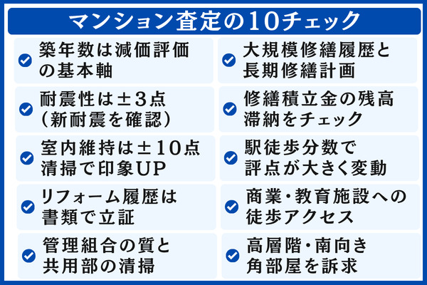 マンション査定で見られる10のチェックポイント【物件・管理・立地】
