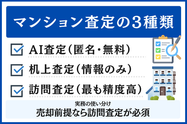 マンション査定3種類(AI/机上/訪問)の使い分けと注意点