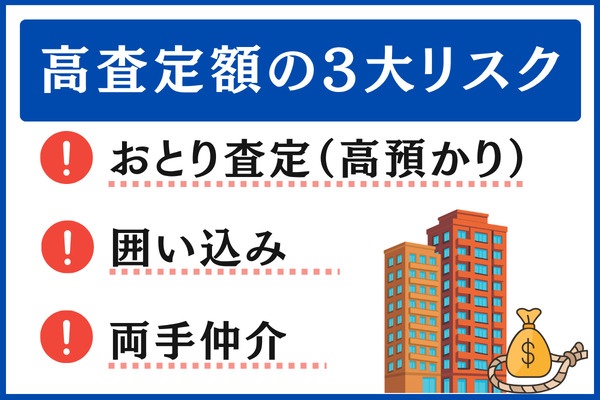 査定額が高すぎる会社に要注意|おとり査定・囲い込みの見抜き方