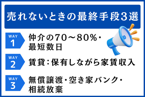 最終手段の3つの選択肢【買取・賃貸・無償譲渡】