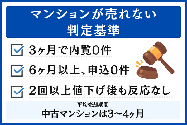 マンションが売れない状態とは?売却期間の目安と判定基準