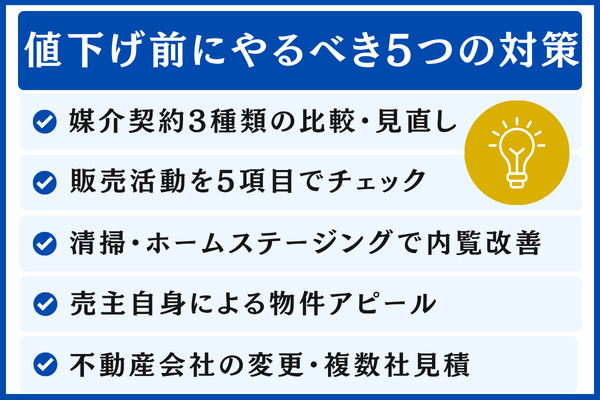 値下げ前にやるべき5つの対策【優先順位付き】