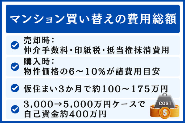 マンション買い替えにかかる費用の総額シミュレーション