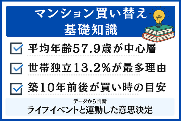 マンション買い替えの基礎知識|平均年齢57.9歳と住み替え理由から見るリアル
