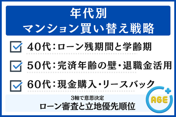 年代別マンション買い替え戦略|40代・50代・60代の意思決定軸