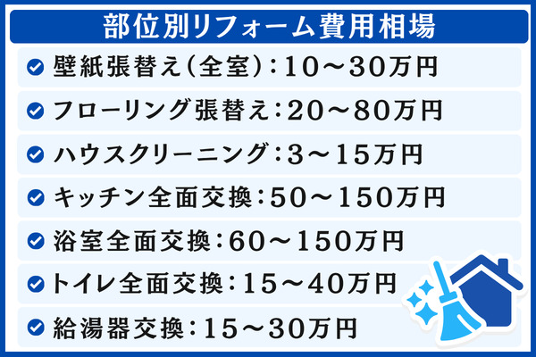 部位別リフォーム費用相場と費用対効果